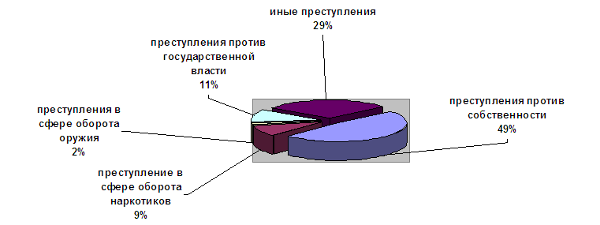 Преступления связанные с незаконным оборотом оружия. Статистика преступлений с огнестрельного оружия в россии 2020. Преступления связанные с незаконным оборотом оружия. Уголовно правовая характеристика преступности. Презентация на тему незаконный оборот оружия.