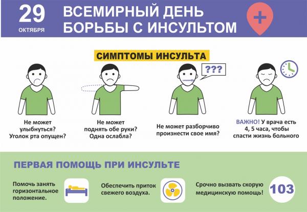 29 октября отмечается Всемирный день борьбы с инсультом