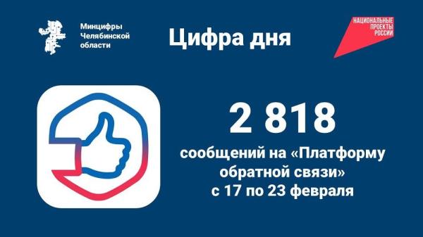 Статистика сообщений через Платформу обратной связи в Челябинской области