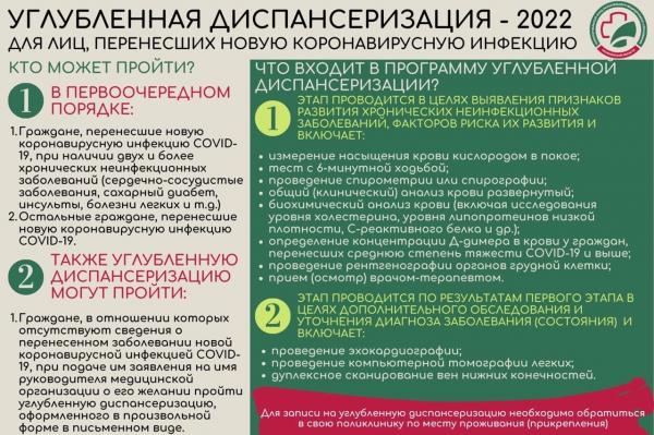 Переболевшие ковидом златоустовцы могут пройти углубленную диспансеризацию