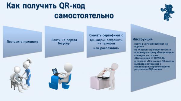 С сегодняшнего дня в Челябинской области начинают действовать QR-коды для посещения массовых мероприятий