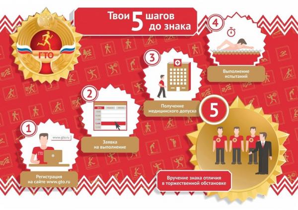 Златоустовцев приглашают сдать нормативы ГТО