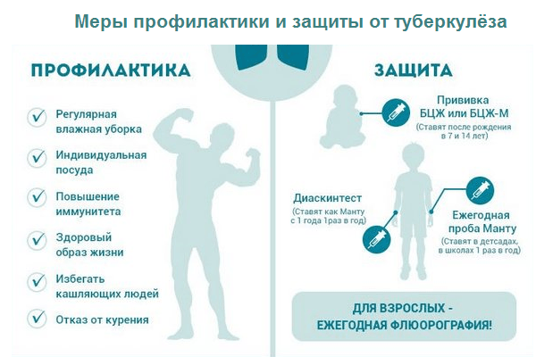 Златоустовцам напоминают о важности профилактики туберкулеза