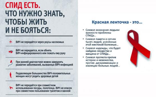 Златоустовцам напоминают, что 1 декабря – всемирный день борьбы со СПИДом