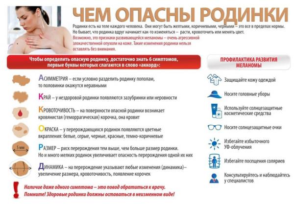 Златоустовцы могут пройти обследование кожных образований